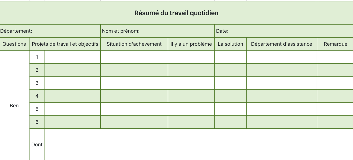Résumé du travail quotidien